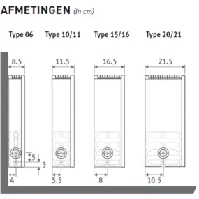 Jaga Strada wandconvector type 06 H95 L110 verkeerswit 1349W